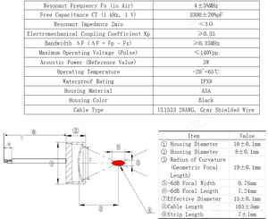 <span class=keywords><strong>4Mhz</strong></span> Áp Điện hình cầu đầu dò cho HIFU trị liệu không thấm nước siêu âm cảm biến đầu OEM ODM dịch vụ - Product Image 5