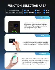 ขายตรงจากโรงงาน เครื่องชาร์จรถยนต์ไฟฟ้า AC 22kW 7kW 11kW เครื่องชาร์จรถยนต์ไฟฟ้าแบบติดผนัง สำหรับใช้ในบ้าน - Product Image 4