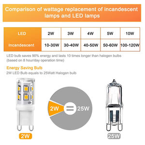 Lampes <span class=keywords><strong>LED</strong></span> G9 AC220-240V 2W <span class=keywords><strong>équivalent</strong></span> à <span class=keywords><strong>20W</strong></span> Ampoule halogène Angle de faisceau 360 degrés Economie d'énergie pour la maison Lustre en cristal - Product Image 5