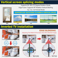 Processeur vidéo mural 4K UHD avec rotation d'image, entrée HDMI DVI, prend en charge l'entrée 4K30Hz, sortie 1080P60Hz, épissage multiple sans coupure