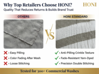 Couvre-lit HONI certifié OEKO-TEX, résistant aux plis, hypoallergénique, fabrication sous contrat, source mondiale