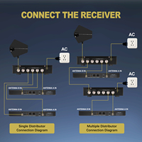 Système d'amplification d'antenne de microphone dynamique en métal S211 UHF avec suppression du bruit et amplificateur de signal pour la scène