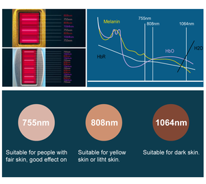 5000万镜头脱毛激光3波钛双手柄美容院设备使用1000w + 1800w遥控 - Product Image 5
