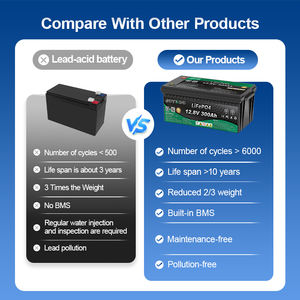 JOYKOO 12V300Ah 12.8V 300Ah 12V LFP LiFePO4 kurşun asit yedek güneş depolama enerji sistemi için lityum iyon batarya paket - Product Image 6