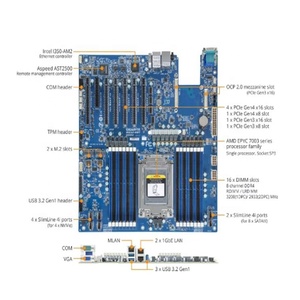 MZ32-AR1 (รุ่น 1.0) เมนบอร์ดเซิร์ฟเวอร์ รองรับ BIOS รองรับโปรเซสเซอร์ AMD EPYC 7003 ซีรีส์ DDR4 พอร์ต USB 2.0/3.0 ซ็อกเก็ต SP3/LGA - Product Image 2