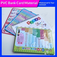 Tableau de Multiplication et de Division pour Enfants, Flashcards en PVC pour l'Alphabetisation des Élèves de CP et CE1, Outil Indispensable pour la Mémorisation