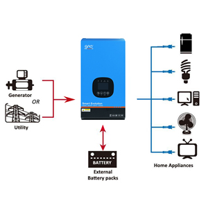 <span class=keywords><strong>Inverter</strong></span> di Potenza a Bassa Frequenza 48Vdc 230Vac 6000W 6KW con Uscita Onda Sinusoidale Pura 50Hz/60Hz - Product Image 6
