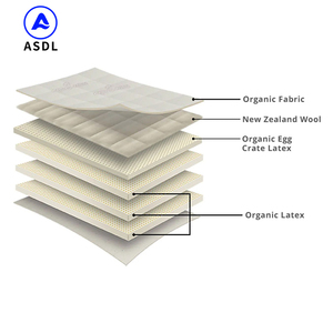 Chất Lượng Cao Gel Bộ Nhớ Bọt Giường Nệm Cho Khách Sạn Với Trứng Crate Bọt Ngủ Cũng <span class=keywords><strong>Latex</strong></span> Bộ Nhớ Bọt Nệm - Product Image 4