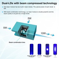 LASER TREE Kit de module de gravure laser bleu 450nm 10W puissance optique 80W précision supérieure pour routeur CNC 3018