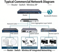 Oferta Especial: Switch Gestionado de Capa 3 H3C S5560-54F-EI-G-H1, 48 Puertos Gigabit SFP, 4 Puertos 10G SFP+, Switch de Fibra Óptica, en Stock