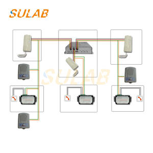 Mitsub ลิฟต์ลิฟต์ห้องพัก, อินเตอร์คอมตรวจตราโฮสต์ลิฟต์โทรศัพท์ห้าพรรคอินเตอร์คอมห้องปฏิบัติหน้าที่ ZDH01-026-GG - Product Image 5
