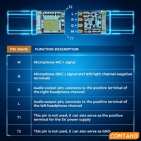 Módulo Decodificador de Audio Digital Tipo-C COMTANG DAT37384-SL ALC5686 DAC de 384kHz/32bit para Pedidos al por Mayor OEM/ODM