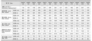 BMER OMER 375cc <span class=keywords><strong>400cc</strong></span> 5040cc 650cc 750cc Parker TG/TF 系列 51194gt 白色液压行走马达 BM6 液压轮马达 - Product Image 3