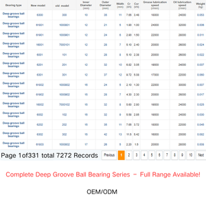 ตลับลูกปืน ISO9001มีร่องลึก6300 6301 6302 6303 6304 Z RS 2RS RZ ตลับลูกปืนเหล็กโครเมี่ยมเดี่ยวแบบเปิด - Product Image 4