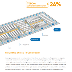 1 GW Topcon năng lượng mặt trời di động sản xuất sản xuất thiết bị dòng năng lượng mặt trời bảng điều khiển - Product Image 2