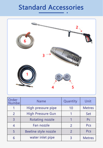 Nouvelle machine de nettoyage industrielle haute pression anti-explosion 2900 PSI 5,5 KW 380 V, pompe à jet d'eau, nettoyage de surface par jet d'eau pressurisé - Product Image 6