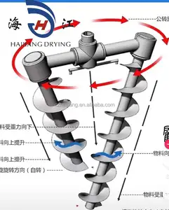 Çin üretimi DSH endüstriyel Metal tozları çift vidalı Blender Nauta konik mikser