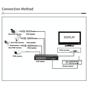 Switch Gigabit PoE non géré 10/100/1000 Mbps standard 16 ports 48 V actif IEEE802.3 AF/AT 200 W pour caméra IP CCTV en stock - Product Image 4