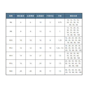 12.9m6m8m10m20 - Product Image 1
