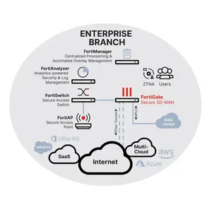 Licenza <span class=keywords><strong>Software</strong></span> Enterprise Fortinet FC-10-GT70G-928-02-60 Protezione Avanzata dalle Minacce <span class=keywords><strong>Antivirus</strong></span> FG-70G Supporto Stock 5 Anni - Product Image 5