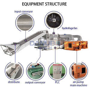 Machine de séchage de papaye à ceinture multicouche à économie d'énergie - Product Image 4