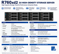Serveur en rack R760xd2 2U, serveur d'entreprise, double processeur, mémoire DDR5, stockage haute capacité, serveur de centre de données IA