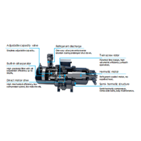 Cnhthvac Fabriqué en Chine 316-1932kW 90-550RT Refroidisseur à vis à eau à faible bruit pour tour d'hôpital