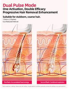 Appareils d'épilation au laser IPL, épilation au laser sans douleur, flash rapide, épilateur manuel pour femmes, utilisation <span class=keywords><strong>à</strong></span> domicile - Product Image 3