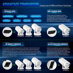 Projecteur intelligent portable mini HY300 Pro le plus vendu, 170 lumens ANSI, projecteur Android pour cinéma maison et <span class=keywords><strong>films</strong></span> en plein air - Product Image 6