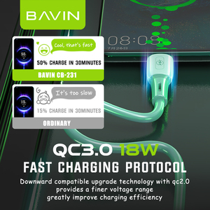 BAVIN Giá Bán Sỉ Nhà Máy Điện Thoại Di Động Silicon <span class=keywords><strong>Micro</strong></span> <span class=keywords><strong>Usb</strong></span> Loại <span class=keywords><strong>C</strong></span> 1.2M <span class=keywords><strong>C</strong></span>áp Dữ Liệu Sạ<span class=keywords><strong>c</strong></span> Nhanh 3,1A 18W CB231 - Product Image 6