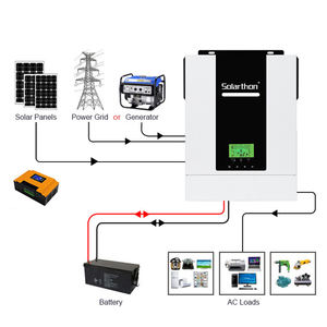 <span class=keywords><strong>Micro</strong></span>-<span class=keywords><strong>onduleur</strong></span> <span class=keywords><strong>solaire</strong></span> Solarthon avec contrôleur MPPT, sortie AC pour la charge sur réseau <span class=keywords><strong>solaire</strong></span>, hybride, <span class=keywords><strong>onduleur</strong></span> <span class=keywords><strong>solaire</strong></span> 3000W - Product Image 3