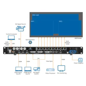 Low Latency Full Color LED Video Processor Novastar VX1000 For LED Advertising Control