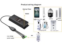 Passerelle de lampadaire intelligent à 2 canaux avec interface fibre optique, contrôle interactif en chaîne de type anneau, mise à niveau