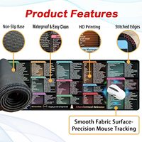 Tapis de souris en caoutchouc avec commandes Linux - 180+ commandes - Tapis de bureau - Raccourcis pour programmeurs - Tapis de souris Excel taille XXL - Tableau de raccourcis