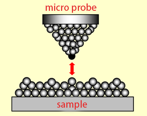 YIXIST YMP-6114 Microscope à <span class=keywords><strong>force</strong></span> <span class=keywords><strong>atomique</strong></span> (AFM) Kit de formation éducative Garantie 1 an Personnalisation ODM/OEM Spectral personnalisé - Product Image 3