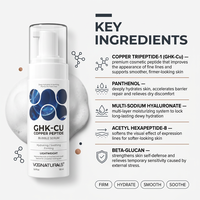 Sérum Moussant GHK-Cu Peptide de Cuivre Marque Blanche – Mousse Aérienne Exosome Lissante Pores Hydratation Compatible Maquillage Acide Polyglutamique