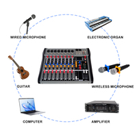 Console de Mixage Professionnelle 8 Canaux à Prix Fabricant – Table de Mixage Audio Sonore DJ