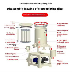 Filtro Químico de Galvanoplastia de 10 Pulgadas y 1 Núcleo, 220V, Resistente a Ácidos y Álcalis, Equipo de Separación de Líquidos Químicos - Product Image 3