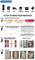 Planche de skateboard en érable vierge à 7 couches, concave profonde, 31 pouces, personnalisable, 8, 8.0, 8.25, 8.5, Hard Rock, planche de skateboard vierge canadienne