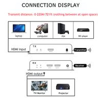 Extensor divisor HDMI sobre Ethernet HDMI emisor y receptor extensor 200m 4K extensor HDMI inalámbrico