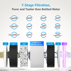 Dispensador de Agua Fría y Caliente Instantáneo de Sobremesa, Purificador de Agua Potable Purificada de 75 GPD 3:1, Sin Instalación, para el Hogar - Product Image 3