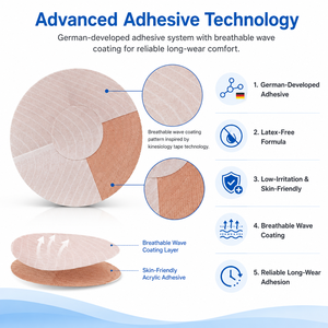 Parche Adhesivo Personalizado para Sensor de Monitoreo de <span class=keywords><strong>Glucosa</strong></span> CGM, <span class=keywords><strong>Freestyle</strong></span> <span class=keywords><strong>Libre</strong></span> 2, <span class=keywords><strong>Libre</strong></span> 3, Múltiples Formas - Product Image 2