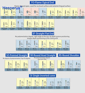 Frese Diamantate Dentali Popolari per Forniture Mediche Nuova Confezione Frese Dentali Prodotto per Lucidatura Dentale - Product Image 5