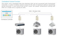Precio de Fábrica Gree 24000 Btu 2 Toneladas 2 HP GUL71W/A-K DC R410A Refrigerante de Alta Calidad Aire Acondicionado Split Unidad Separada