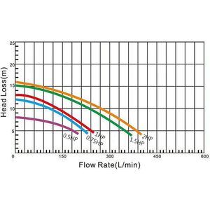 Bomba de Piscina ATO de 1HP 750W Trifásica 380V para Piscinas Elevadas con Cesta Filtrante de Alto Flujo - Product Image 5