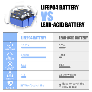 Литий-железо-фосфатный аккумулятор CATL 3.2В 120Ач LiFePO4 2026 года, призматический, перезаряжаемый, для солнечных батарей и DIY-сборок - Product Image 5