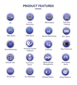 กล้องติดรถยนต์4G LTE 3ช่อง3Ch dashcam Ai LTE SIM Car GPS ติดตาม dashcam 3ช่อง4G พร้อ<span class=keywords><strong>ม</strong></span> GPS Live Video สำหรับรถยนต์ - Product Image 2