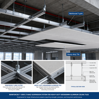 Plafond en aluminium ignifuge durable pour l'architecture, panneaux suspendus à clipser pour les projets d'aéroports, de métros et de gares ferroviaires