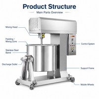 Machine à pulper et à battre la viande de poisson, poulet, bœuf et mouton à haute efficacité pour les boulettes de viande