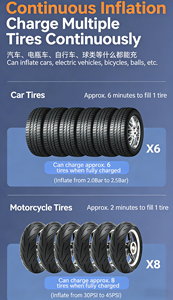 Inflador de Neumáticos Inalámbrico T01 de 150 PSI con 20 Cilindros, Linterna LED, Salida USB y Apagado Automático para Coche, Bicicleta, Balón y Equipo de Exterior - Product Image 5